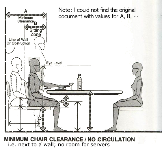 Anthropometric Dimensions for humans, reach