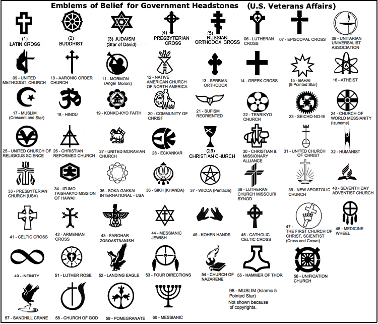 National Cemetery Administration, Available Emblems of Belief for Placement on Government Headstones and Markers, AARONIC ORDER CHURCH, Armenian Cross, ATHEIST, BAHAI (9 Pointed Star), BUDDHIST (Wheel of Righteousness), Catholic Celtic Cross, Celtic Cross, CHRISTIAN & MISSIONARY ALLIANCE, CHRISTIAN CHURCH, Christian Cross, CHRISTIAN REFORMED CHURCH, Church of God, Church of Nazarene, CHURCH OF WORLD MESSIANITY (Izunome), COMMUNITY OF CHRIST, ECKANKAR, EPISCOPAL CROSS, Farohar, Four Directions, GREEK CROSS, Hammer of Thor, HEBREW (Star of David), HINDU, HUMANIST EMBLEM OF SPIRIT, Infinity, IZUMO TAISHAKYO MISSION OF HAWAII, Kohen Hands, KONKO-KYO FAITH, Landing Eagle, Luther Rose, Lutheran Church Missouri Synod, LUTHERAN CROSS, Medicine Wheel, Messianic Jewish, Messianic, MORMON (Angel Moroni), MUSLIM (Crescent and Star), NATIVE AMERICAN CHURCH OF NORTH AMERICA , New Apostolic Church, Pomegranate, PRESBYTERIAN CHURCH (USA), PRESBYTERIAN CROSS, RUSSIAN ORTHODOX CROSS, Sandhill Crane, SEICHO-NO-IE, SERBIAN ORTHODOX, Seventh Day Adventist Church, SIKH (KHANDA), SOKA GAKKAI INTERNATIONAL - USA, SUFISM REORIENTED, TENRIKYO CHURCH, The First Church of Christ, Scientist (Cross and Crown), Unification Church, UNITARIAN CHURCH/UNITARIAN UNIVERSALIST ASSOCIATION, UNITED CHURCH OF CHRIST, UNITED CHURCH OF RELIGIOUS SCIENCE, UNITED METHODIST CHURCH, UNITED MORAVIAN CHURCH, WICCA, muslum islamic 5 pointed star